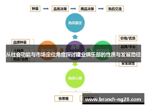 从社会功能与市场定位角度探讨建业俱乐部的性质与发展路径