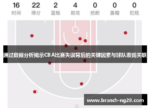通过数据分析揭示CBA比赛失误背后的关键因素与球队表现关联