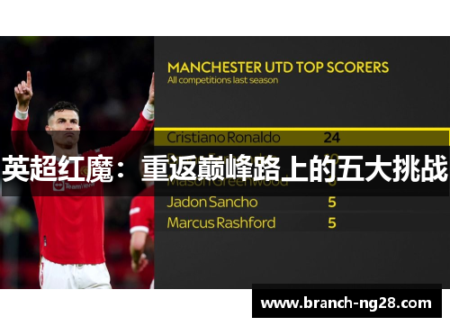 英超红魔:重返巅峰路上的五大挑战 英超红魔:重返巅峰路上的五大挑战