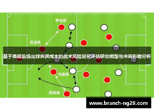 基于英超后场出球失误成本的战术风险量化评估研究模型与决策影响分析