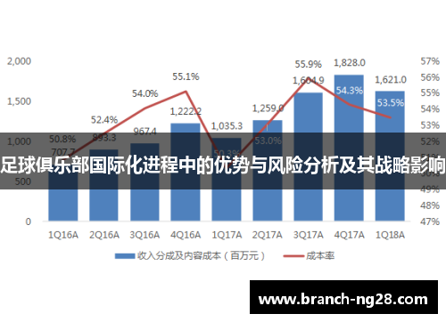 足球俱乐部国际化进程中的优势与风险分析及其战略影响 足球俱乐部国际化进程中的优势与风险分析及其战略影响